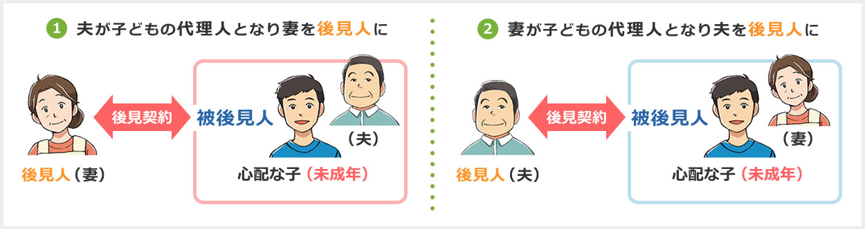 夫が子どもの代理人となり妻を後見人にする方法と、妻が子どもの代理人となり夫を後見人にする方法