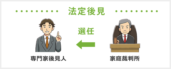 法定後見(家庭裁判所に選ばれた専門家後見人)
